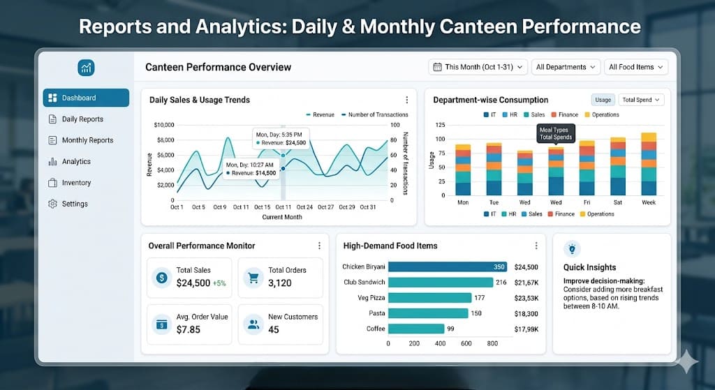 reports and analytics